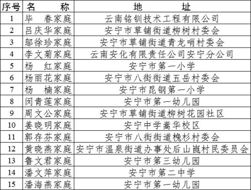 安宁市2021年拟命名最美家庭 绿色家庭名单公示