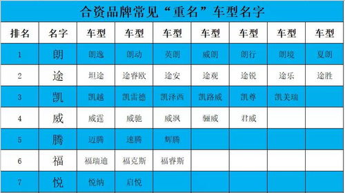 不用V3和X5就不会取名了 这些车型的命名规则值得学习