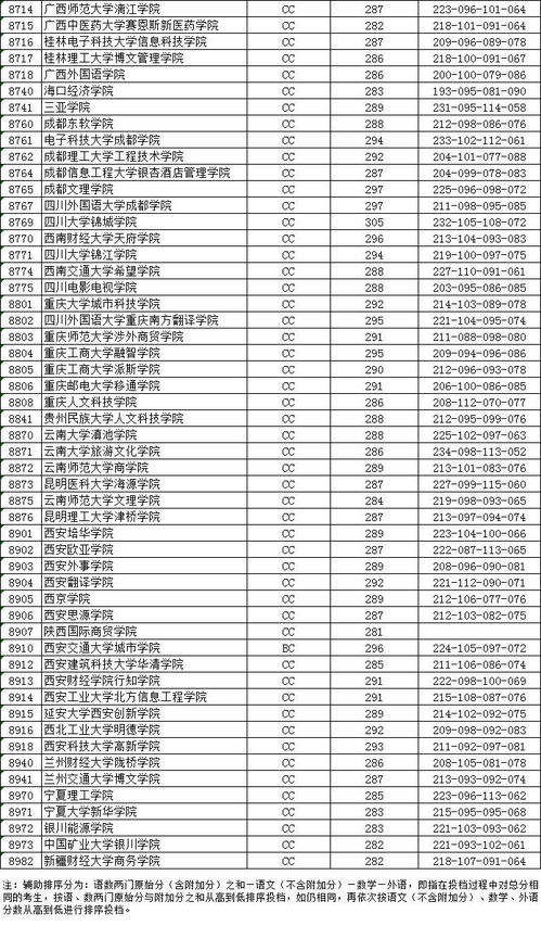 江苏省的一本大学有哪些