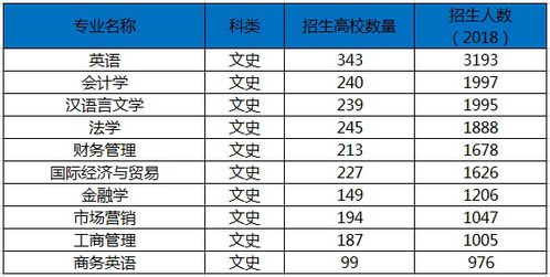 文科生专业详细一览表(学文科有哪些专业)