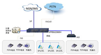 ippbx(ippbx不可以实现的功能)