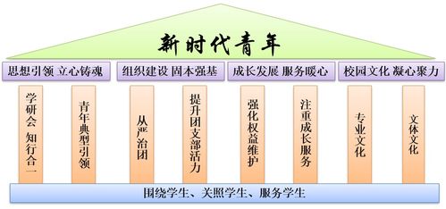 教体局团委优秀事迹范文  小学学生入团先进事迹怎么写？