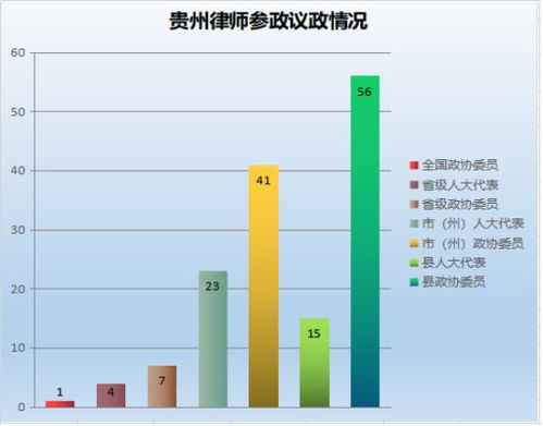 数读丨贵州律师人数突破1万名 全省每万人拥有2.8名律师