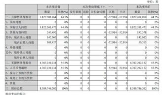 上市公司国有持股比例是看股份变动情况还是前十名股东情况呢