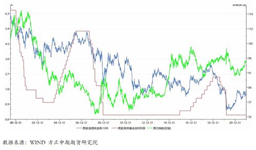 美国的非农数据对商品期货和贵金属期货有影响吗