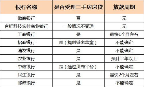 部分常州银行降低存量房贷利率的消息被删