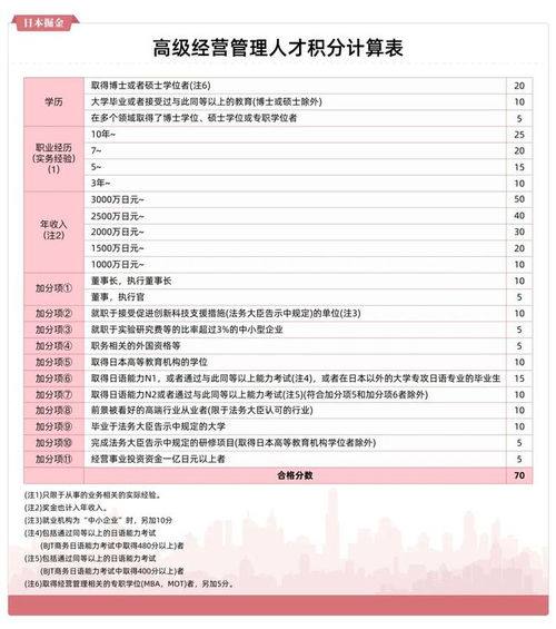 日本永居证可以免签哪些国家(在日本申请永驻需要什么条件)