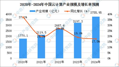 长久物流伺时上市股价会涨多少？会拉几个涨板。什么时间上市。