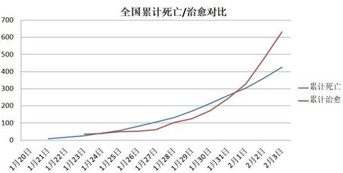 最新疫情 揪心,这个指标还在扩大 有座城市要求全民测体温