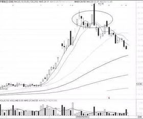 什么是股票中的头颈线