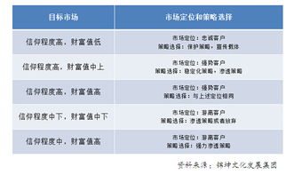 述满足需求与创造需求的联系与区别，并结合实际谈谈企业如何创造需求 ；