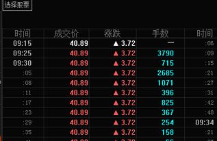 分时成交一手把价提上来是什么意思