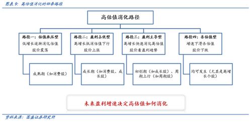 各种经济因素变化对海尔全球营销策略的影响 以及未来发展的策略和建议