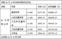 7折利率是什么意思