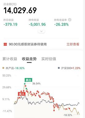 TA开户，认购基金，申购基金，赎回基金，撤单.是什么意思啊.