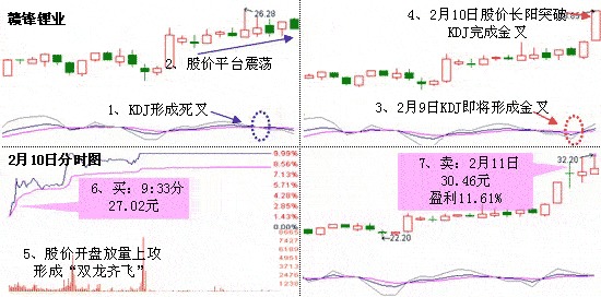 艺术品股票是怎么操作的？风险高吗？