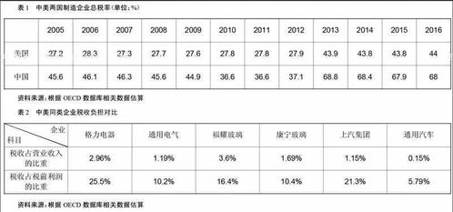 美国的那个税是怎么收的