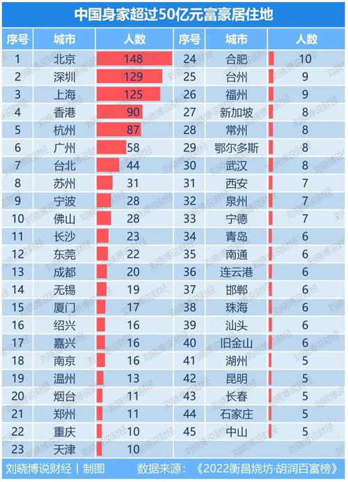 中国富豪,为什么扎堆 3大属相 3大城市