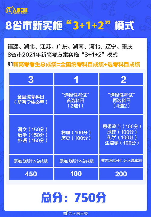 8 省市迎来新高考,辽宁在列 考生需关注的 2021 高考新变化