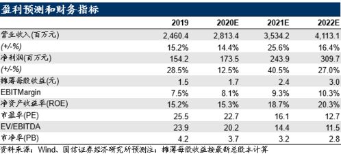 q1业绩指什么