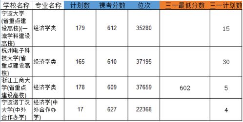 国际金融与证券管理的金融学哪个比较好