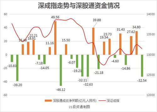 拥有多少资金才能进大户室提前交易股票