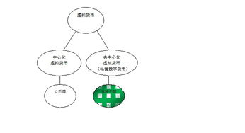 虚拟货币有哪些类型、虚拟货币有哪些类型和特点