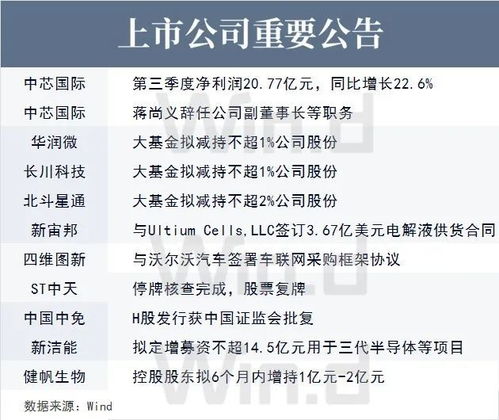 炒股：有的佣金是千分之1.8，有的是万分之6，怎么差别这么大?