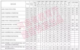 河南540分能上一本吗，河南一本二本三本的分数线是多少附2021年高考本专科批次线