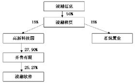 如何认定股权转让和股票买卖？