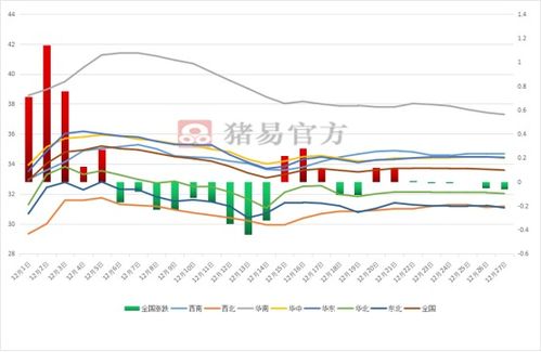 双汇发展和猪价涨跌有什么关系