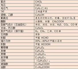 想要化学高考得高分,剩下这153天够用了