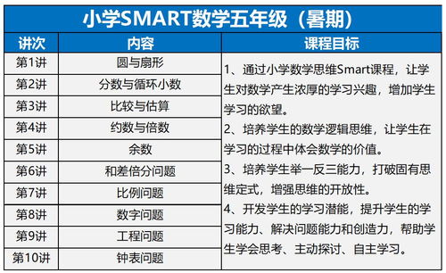 精准教育研究报告范文_智能测评精准提分真的有用吗？