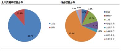 在中证指数有限公司官网怎么查历史权重数据