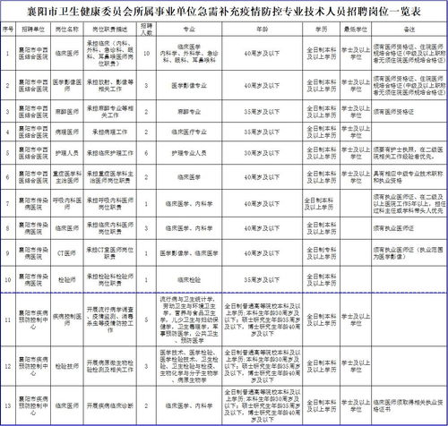 湖北襄阳急招44名防疫人员 人选确定后直接参加工作