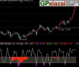 10天内主力净流入，通达信源码，