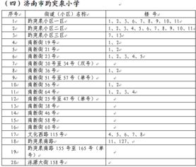 济南八中改名山东省实验初中,这些学区房可能要升值