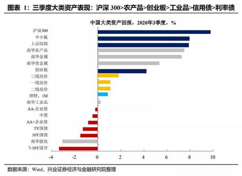 经济股票分类