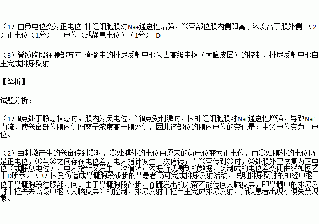 在一条离体神经纤维膜外①②处放置两个电极.连接到一个电表上.箭头表示在M点给予一适宜刺激.请回答下列问题. 1 当M点受刺激时.该部位的膜内电位的变化是 .产生该变化的原因是 