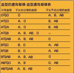 新生儿不建议抽血检查血型(新生儿采血查血型吗)