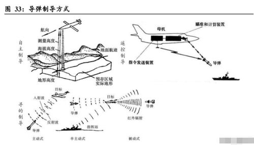 看得见隐形的世界：红外热成像技术解密