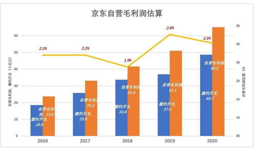 悦虎电路（苏州）有限公司工资待遇怎么样？