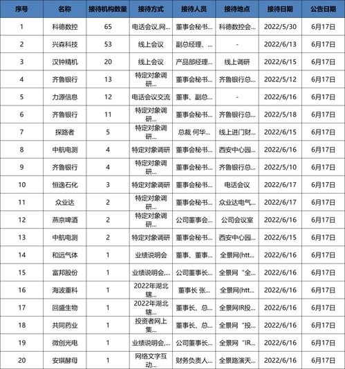 广发基金天天红和广发银行的关系