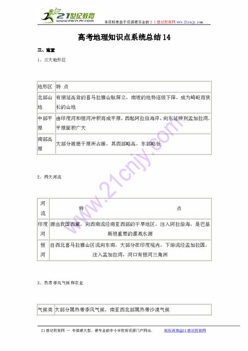 地理 教学素材 高考地理知识点系统总结14下载 地理 