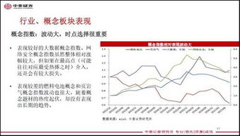 请推存几支未来成长性好的中小市值股票