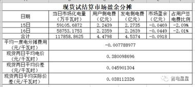 将商誉分摊至各个相关资产组时需要考虑时间权数吗？