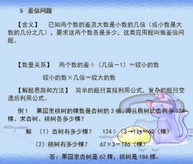 小学奥数老师 这15道题,学生常考常错,不掌握好,难上初中 