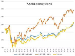 001305九泰基金今天怎么跌这么狠呀