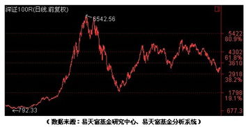 2021年深证100指数的股票有哪些