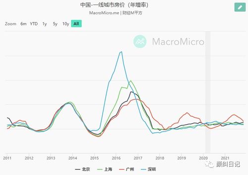 那些股票是抗通涨的